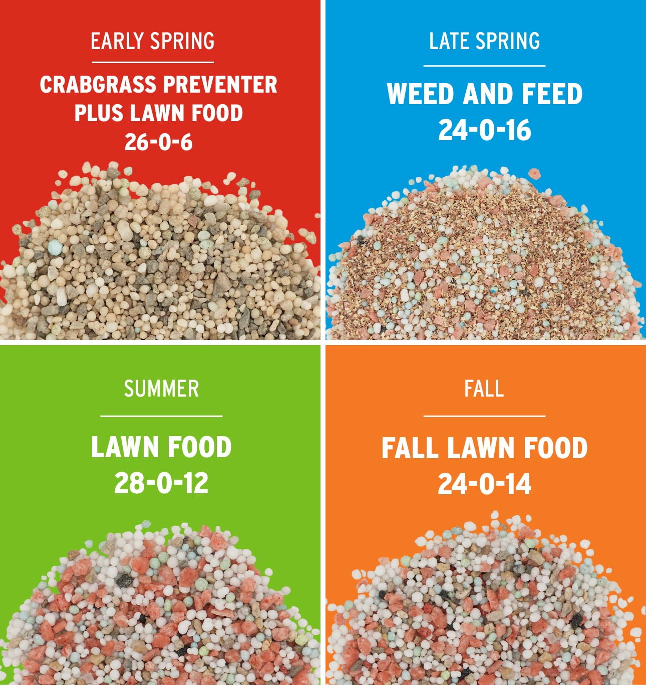 The Andersons Lawn Program | Full Season Fertilizer Program | Covers up to 5,000 sq ft