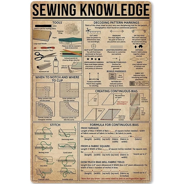Metal Knowledge Signs Sewing Process Description Poster Plaque Sewing Knowledge Aluminum Sign Wall Decor For School Club Home Kitchen Infographic Gift For Women Men 8x12 Inch