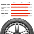 thumbnail image 4 of Llanta 215/50 R18 92 H Bridgestone Turanza Ls100 H, 4 of 4
