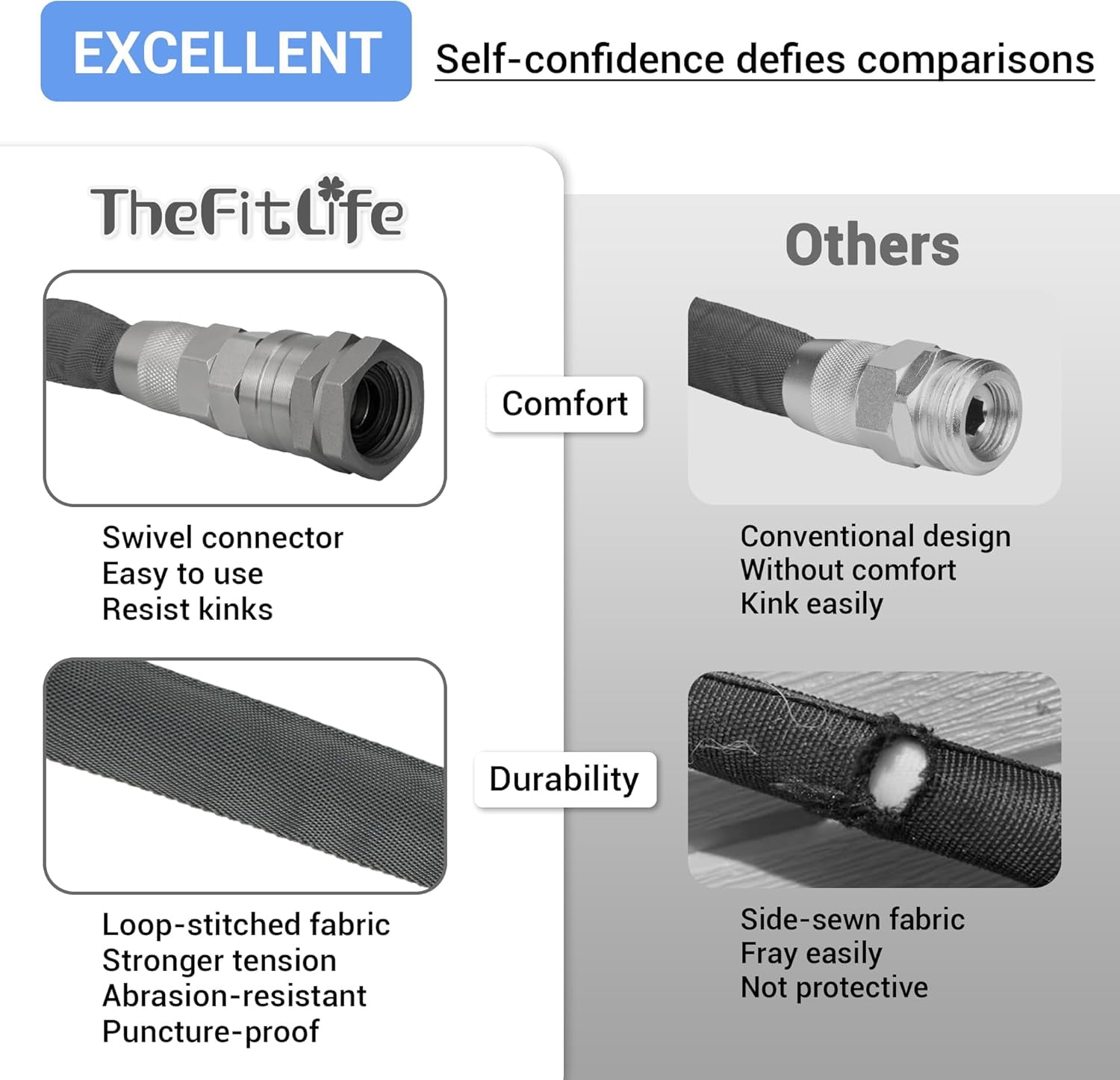 Flexible Garden Hose with 3/4" Swivel Metal Fittings, 1/2" Diameter, Leak-Proof, Kink-, Lightweight for Outdoor Use (25FT)