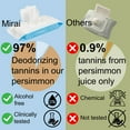 thumbnail image 3 of Mirai Clinical Deodorizing Body Wipes for Women & Men - Fights Nonenal Odor - 3 Pack, 3 of 9