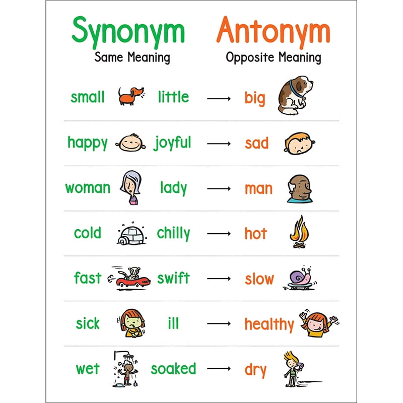 anchor chart synonym and