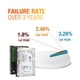 thumbnail image 5 of Disco Duro Seagate ST6000NM0024 6TB 7200RPM SATA, 5 of 6