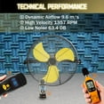 thumbnail image 5 of 18-Inch High Velocity Wall-Mounted Fan, 4600 CFM, Safety Yellow Blade, 9ft Cord, 180-Degree Tilting, 3-Speed Industrial Shop Fan for Patio & Garage Use - UL Listed, 5 of 7