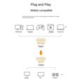 thumbnail image 4 of UGREEN HDMI-Compatible Switcher 5-Port 4K HDMI-Compatible 1.4 Version, 4 of 5