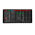 thumbnail image 1 of Clavier Antidérapant Grande Taille Épais - avec Motif de Raccourcis Logiciels de Bureau, 1 of 1