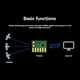 thumbnail image 2 of Módulo GPS BE-280 Apto para GPS+BDS+ para Dron FPV de Carreras de Alcance, Control de Vuelo F4 BE-280, 2 of 5