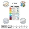 thumbnail image 2 of 7 Types of Syllables Poster Phonics Syllable Division Rules English Classroom Poster For Bedroom Living Room Bathroom Kitchen Office Wall Decor, 2 of 8