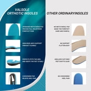 VALSOLE Orthopaedic Insoles, Arch Support Shoe Insoles Orthopaedic,For Heel Spur,Flat Foot, Foot Pain, Plantar Fasciitis,Comfort Mens and Womens Insoles,Insoles Work Shoes