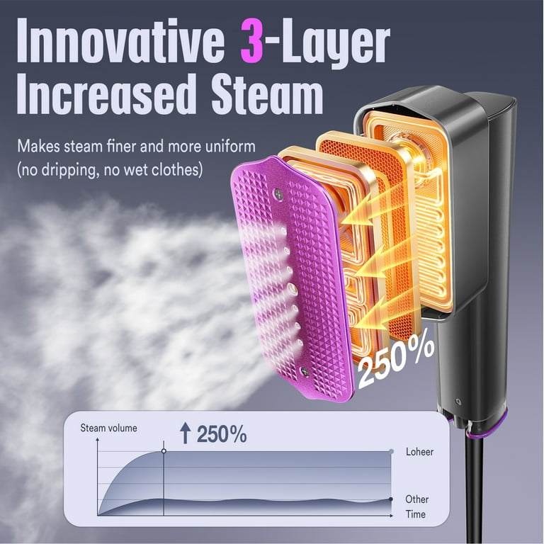 Loheer 2-in-1 Portable Travel Steamer & Iron photo 3