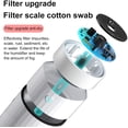 thumbnail image 4 of Humidificador de aire ultrasónico para el hogar Humidificador silencioso para bebés de 320 ml Funcionamiento de 35 ml / h con boquilla difusora Agua del grifo y agua destilada Ideal para la JFHHH pequeña, 4 of 4
