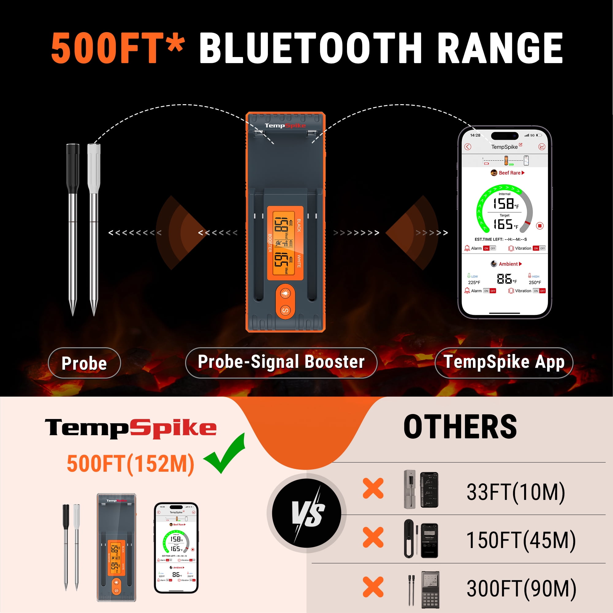 ThermoPro Wireless Meat Thermometer Twin TempSpike, Bluetooth Meat Thermometer with 500ft Range for Grilling Smoking Air Fryer Oven Deep Frying