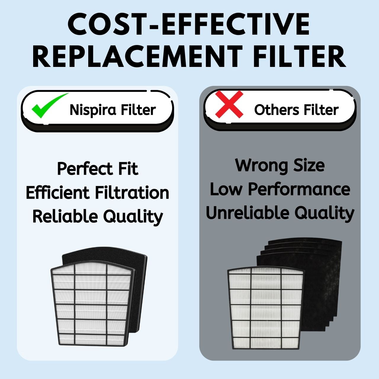 Nispira HP800 Replacement Filter for Hunter HP800 Multi-Room Large Console Air Purifier Series (1) True HEPA + (4) Activated Carbon Pre Filter