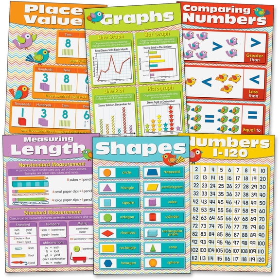 Carson Dellosa Education, CDP110257, Chevron Math Skills Bulletin Board Set, 6 / Set