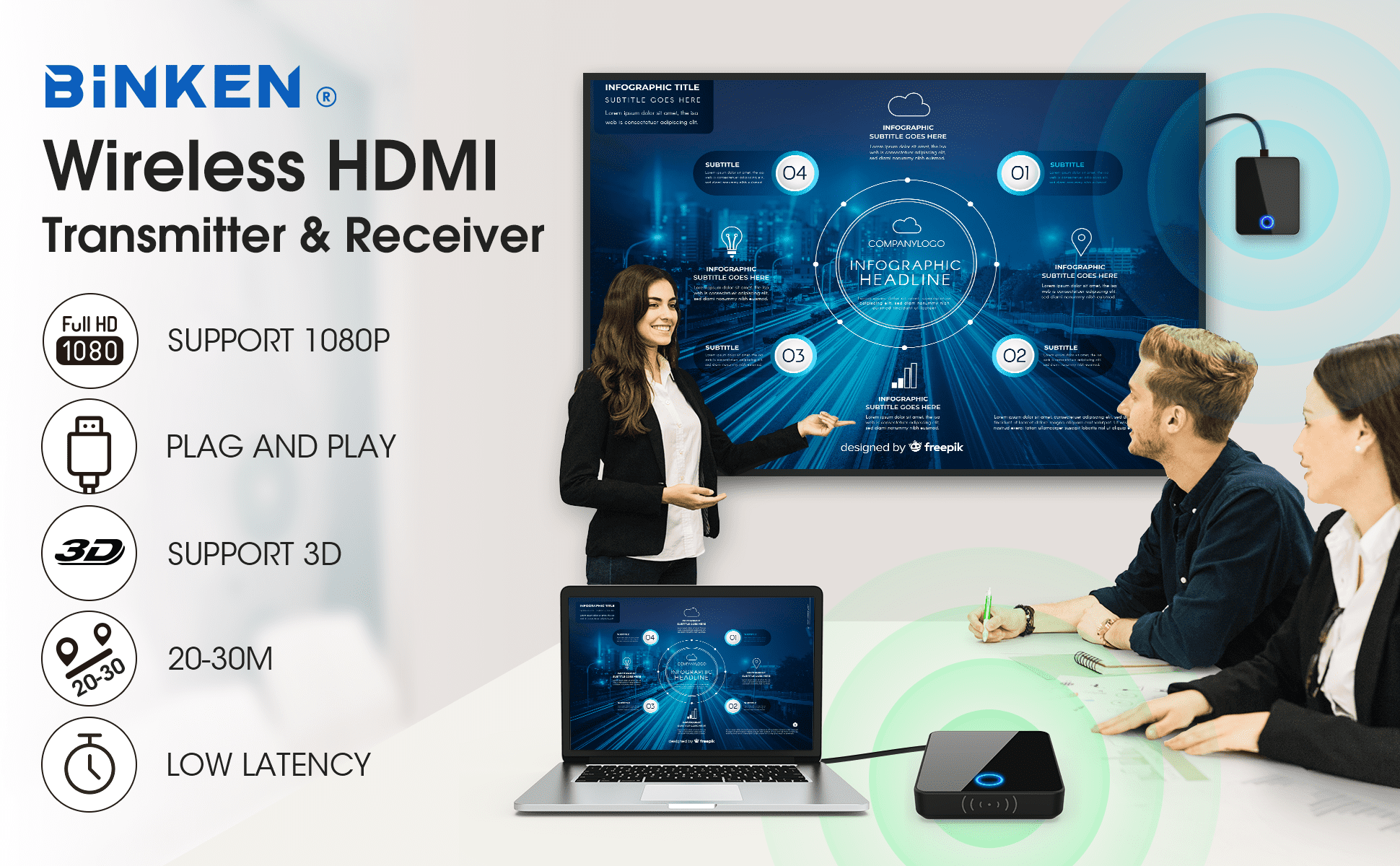 Wireless HDMI Transmitter and Receiver,98FT Wireless HDMI Extender Support 1080P@60 Hz, Support 2.4/5GHz for Streaming Video Audio from Laptop, Camera, Cable Box to HDTV Projector