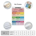 thumbnail image 2 of ABCBY EXPONENT Poster Math Rules Poster, 2 of 7