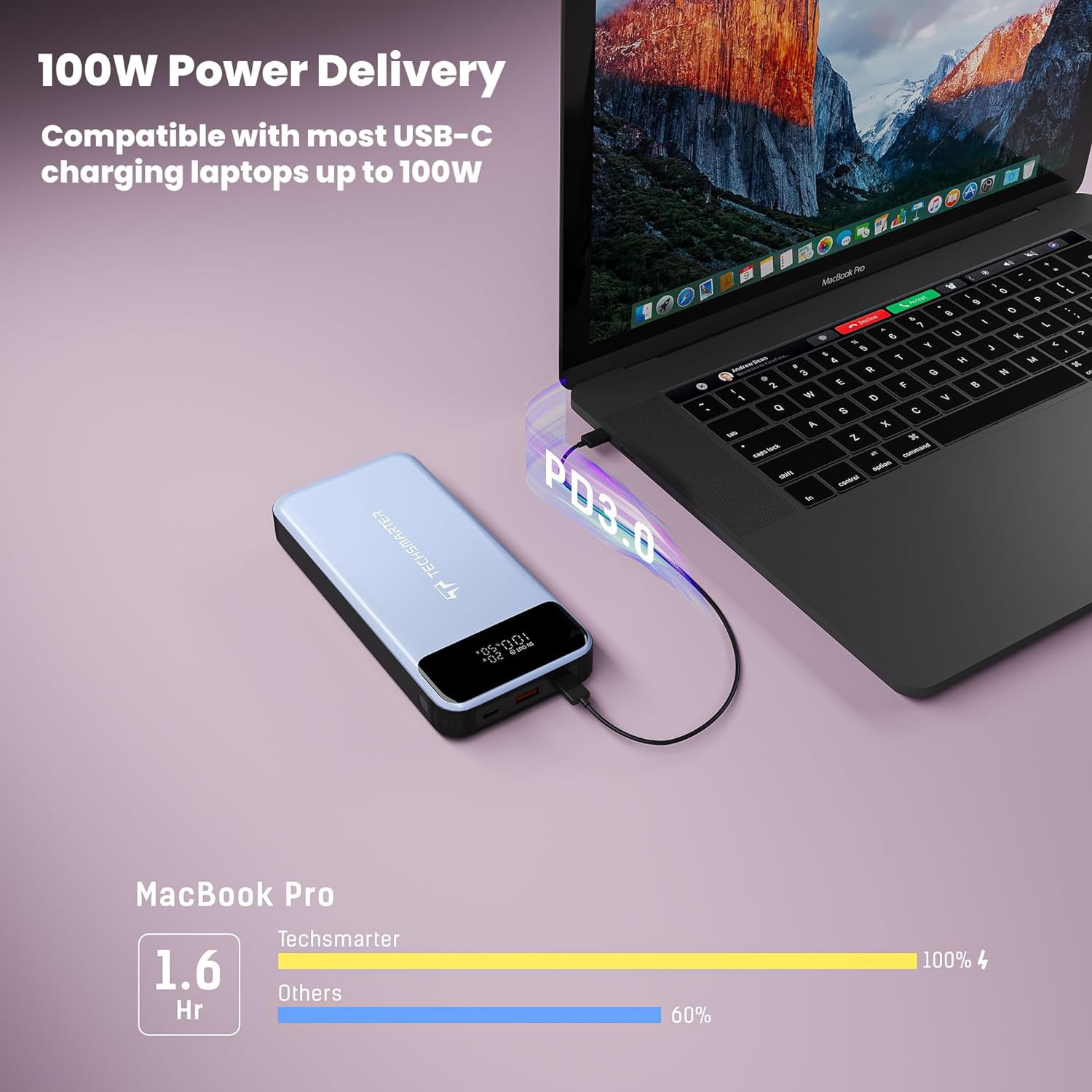 TECHSMARTER 30000mah 130W PD Laptop Portable Charger with 45W Super Fast Charging, Dual USB-C Power Bank Compatible with iPhone, Galaxy, iPad, MacBook, Dell, Chromebook, HP, Steam Deck