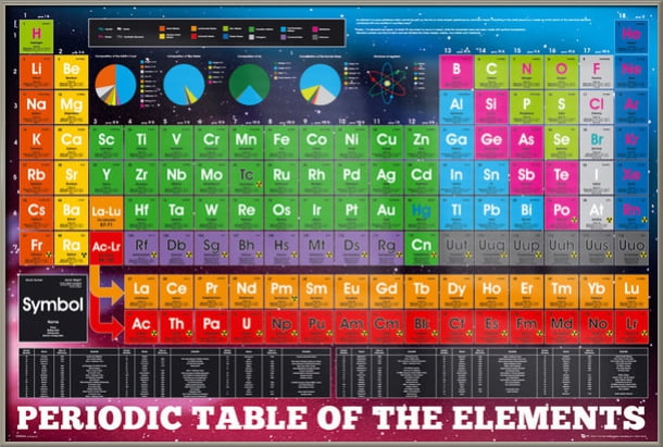 periodic table of the elements 2018 edition framed educational