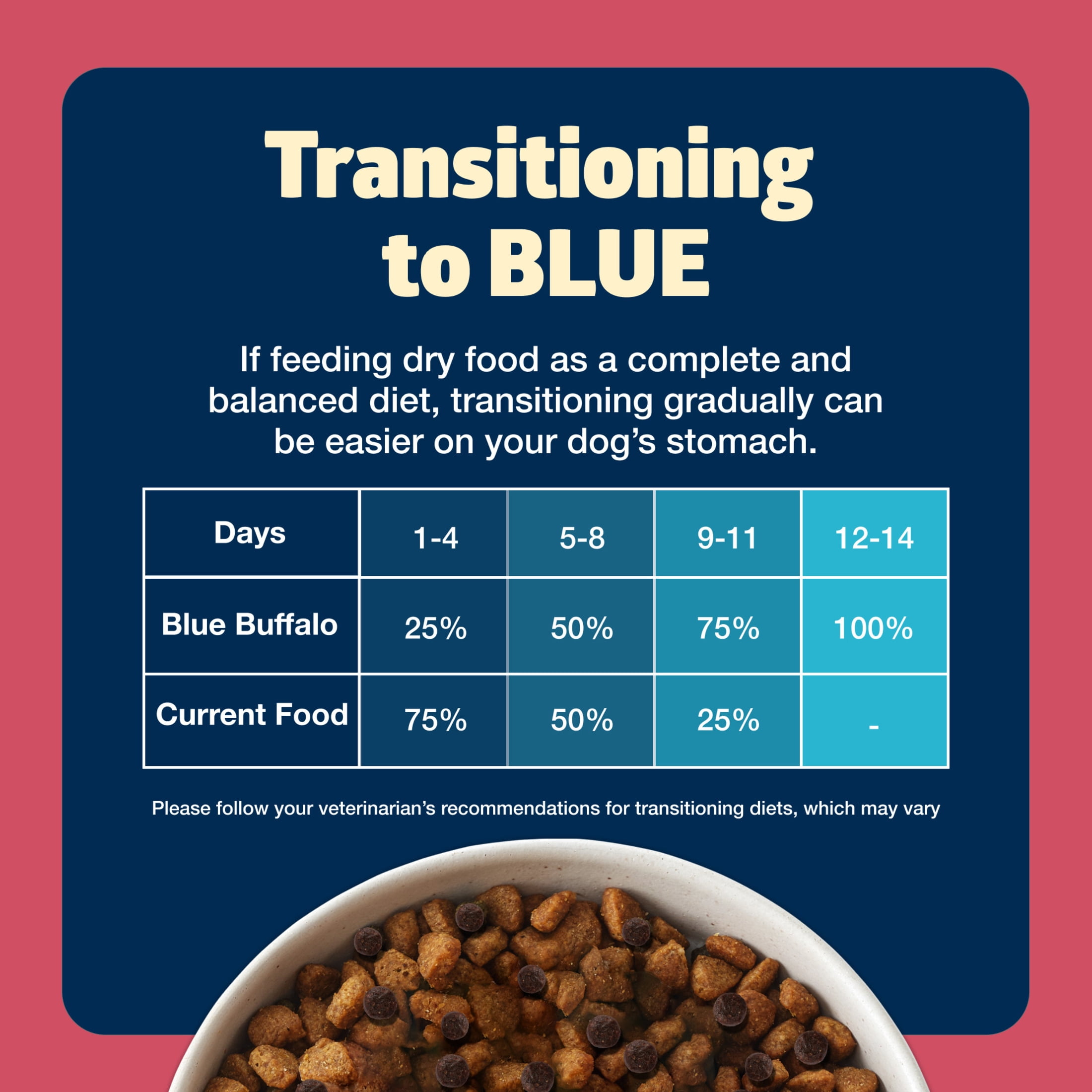 Blue Buffalo Freedom Grain-Free Small Breed Adult Dry Dog Food, Chicken & Potatoes, 4 lbs.