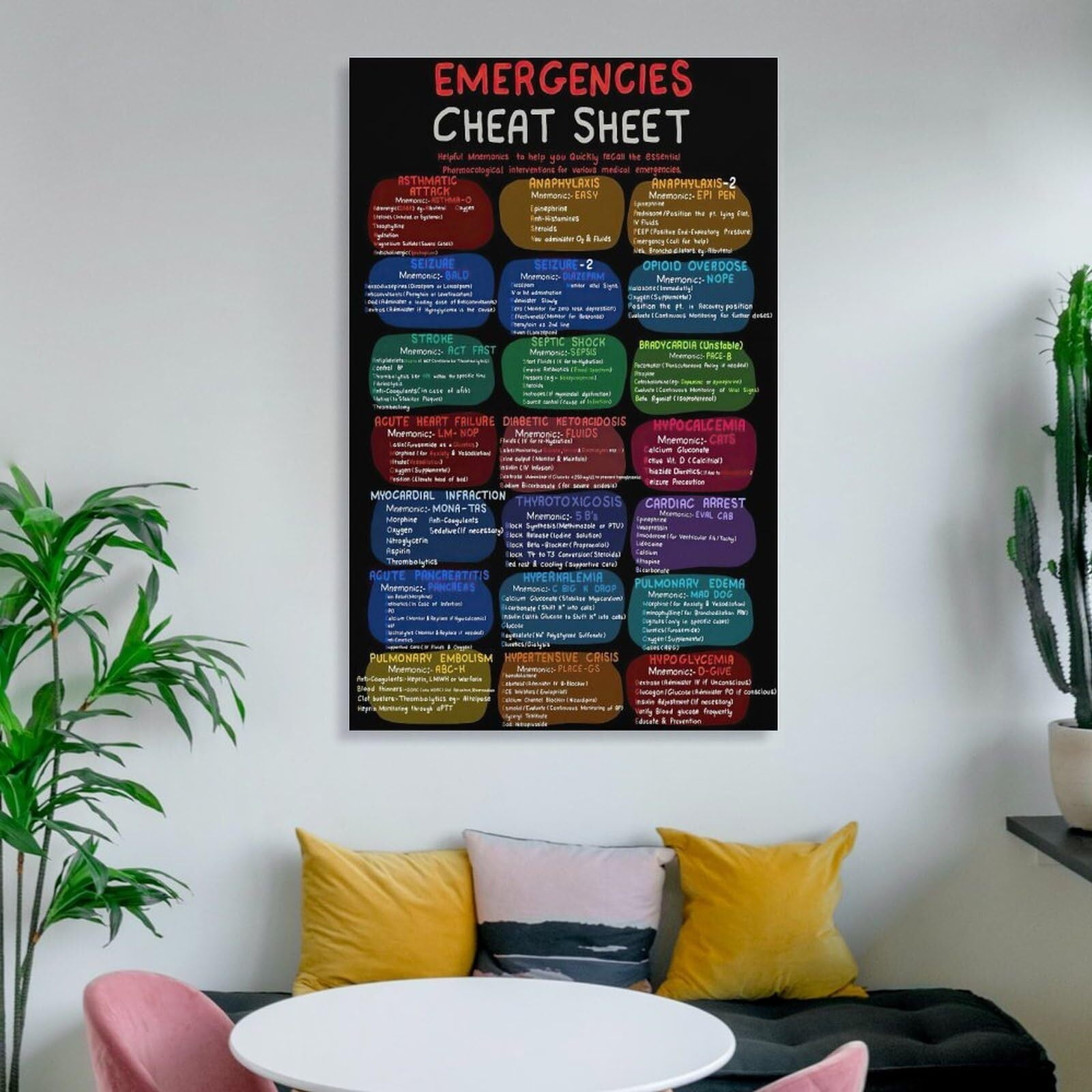 Emergencies Cheat Sheet Poster First Aid Medical Mnemonics Nursing School Essential Canvas Wall Art Aesthetic Decorative Painting Living Room