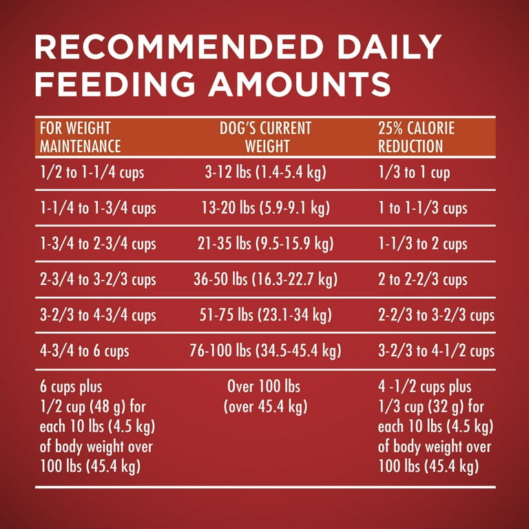 Purina one weight management dog food 2025