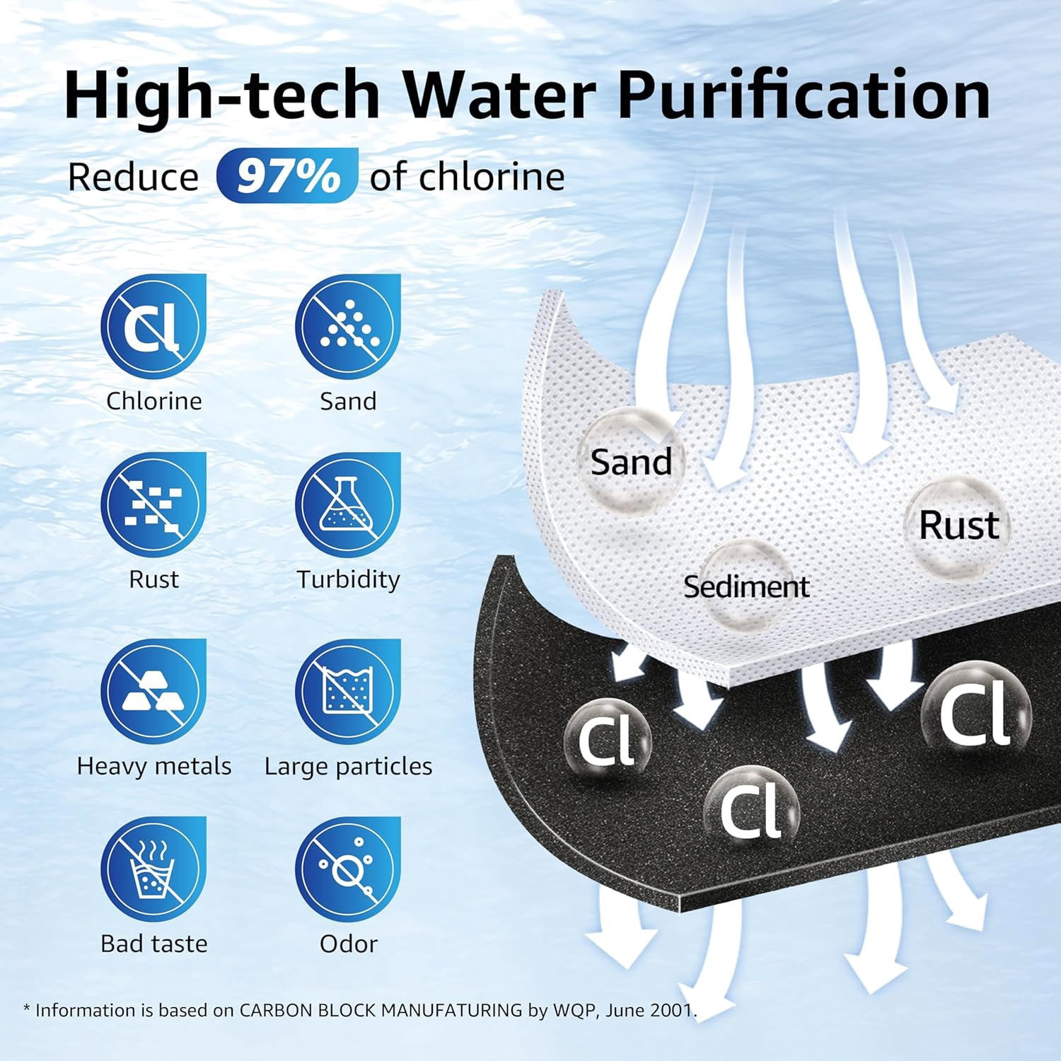 Overbest Replacement for GE® RPWFE, RPWF (Built-in CHIP) Refrigerator Water Filter,Compatible with GFE28GYNFS, GFE28GELDS, 2 Filters