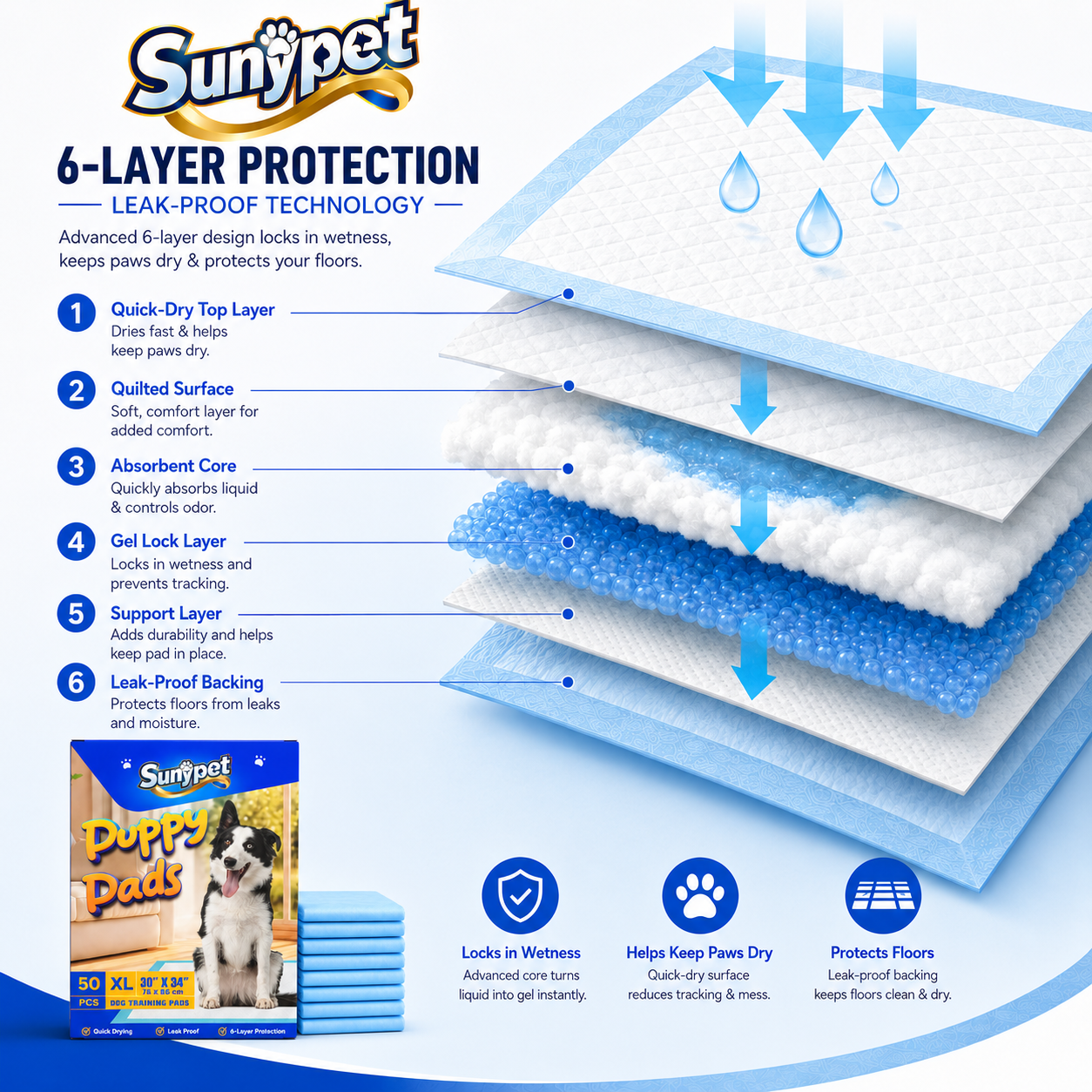 Sunypet Puppy Pads Disposable, XL 30"x34", 50 Count photo 3
