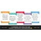 thumbnail image 3 of 100 tarjetas de conversación para niños - Preguntas interesantes e iniciadores de conversación - Juegos de cartas familiares para fortalecer la relación entre padres e hijos - Temas significativos par, 3 of 5