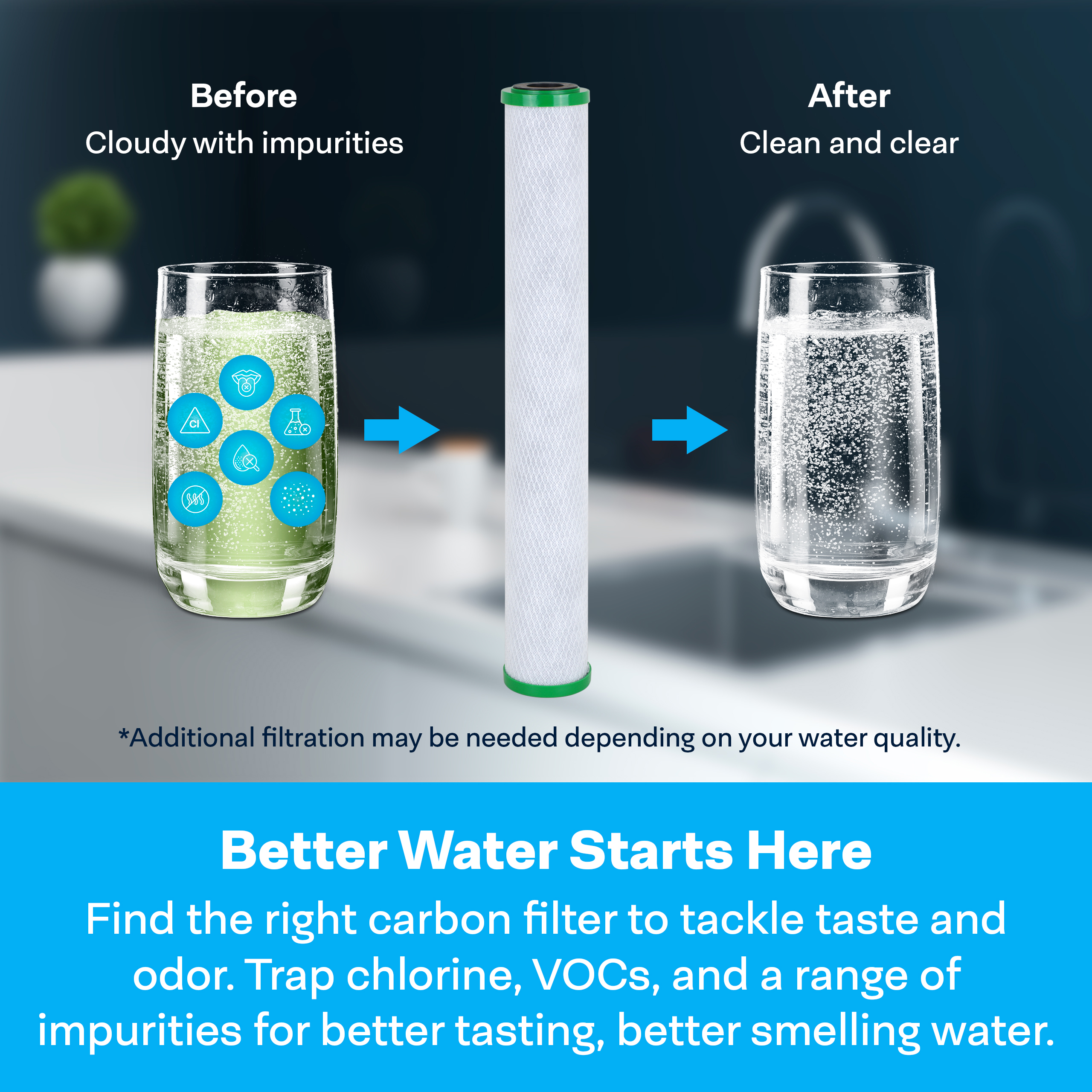 SpiroPure SP-CBR2-20 20x2.5 0.5 Micron NSF Certified Coconut Shell Carbon Block Water Filter Cartridge CBC-20 155309-43 SMCB-2520 (Case of 6)