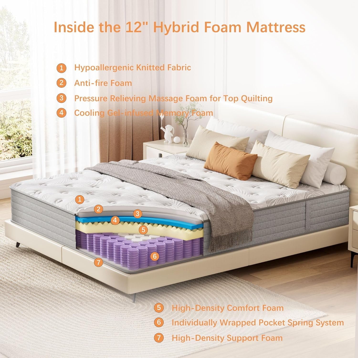 Queen Size Mattresses ,6V-Sermmoo 12 inch Gel Memory Foam Hybrid Pocket Spring Mattress in a Box,Adult