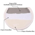 thumbnail image 2 of White Organic Washable Breast Pads 10 Pack | Reusable Nursing Pads For Breastfeeding, 2 of 4