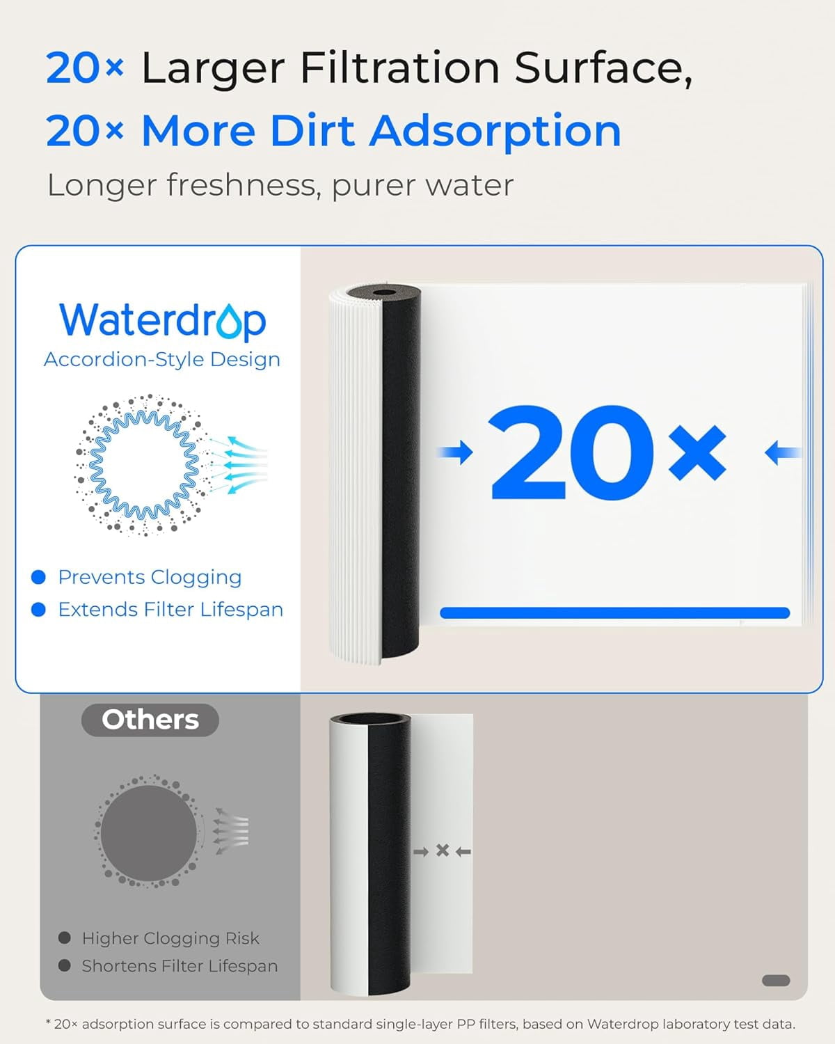 Waterdrop 15UA Under Sink Water Filter System, Under Counter Water Filter Direct Connect to Kitchen Faucet, NSF/ANSI 42 Certified, with one filter
