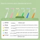thumbnail image 2 of Cepillo interdental en forma de I, cepillo interdental, cepillo de dientes de ortodoncia, cepillo interdental de pelo suave para adultos y niños, 30, 2 of 4