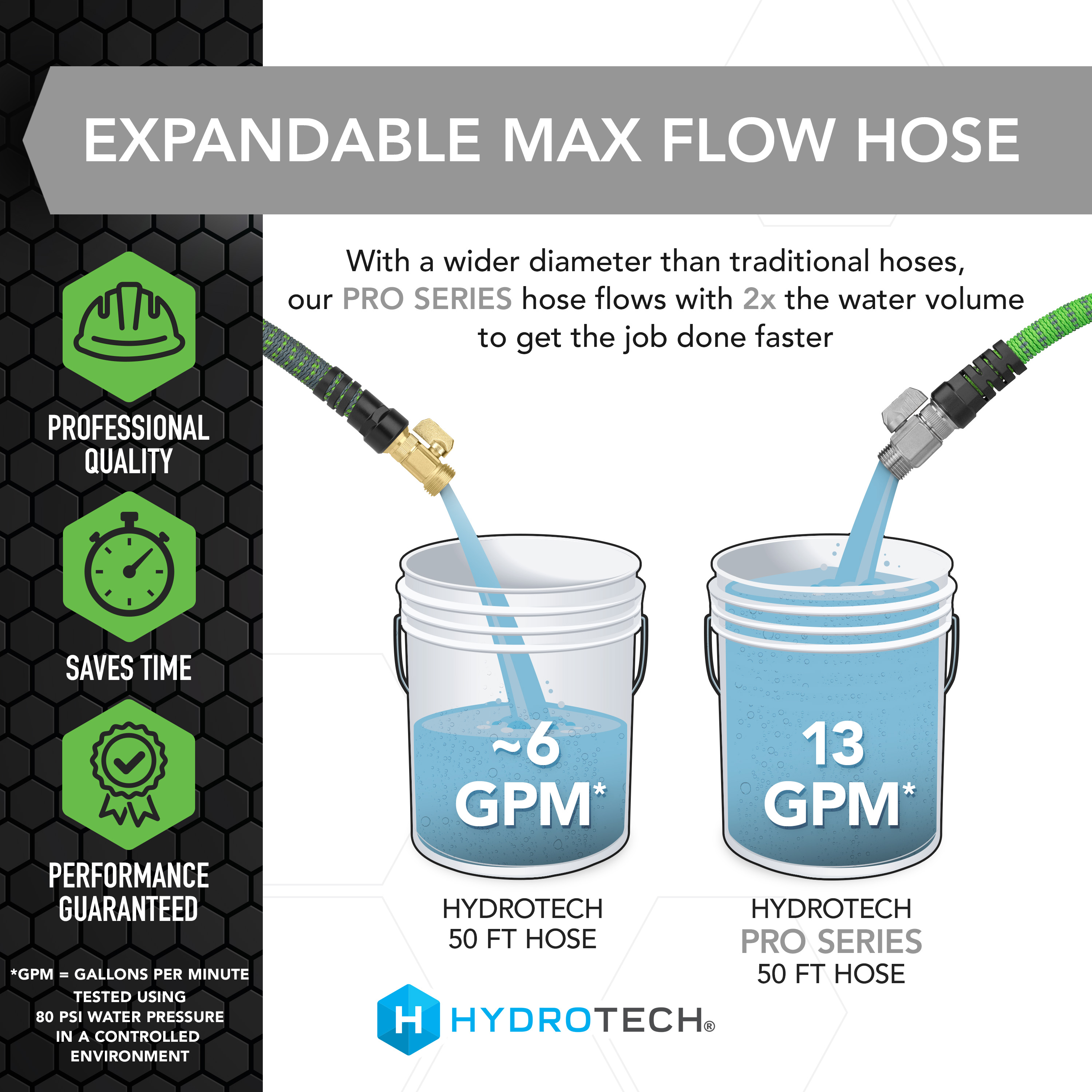 HydroTech Pro Series 50 ft Expandable Garden Hose, 3/4 in photo 2