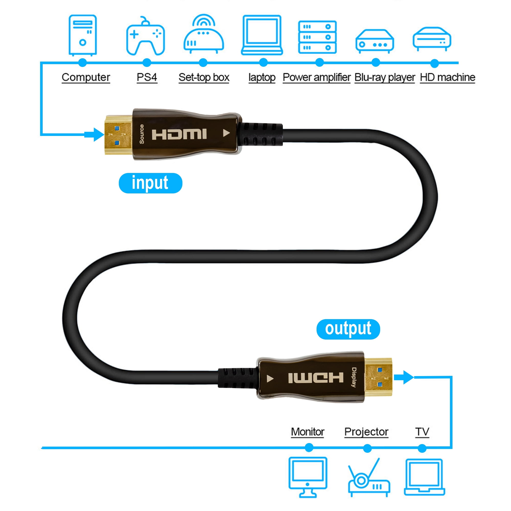J-Tech Digital HDMI 2.0 Active Fiber Optic Cable 18Gbps 49.2 Feet | 4K 60Hz 4:4:4 HDR10 HDCP 2.2 Unidirectional [JTECH-FCAB154K]
