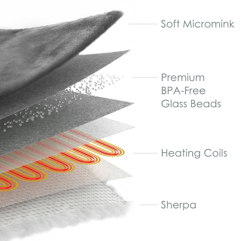 Pure enrichment heated weighted throw new arrivals