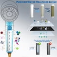 thumbnail image 3 of Luxsego High Pressure Shower Heads with Scalp Massager Shampoo Brush for Skin & Hair Care, Filtered Shower Head with Handheld Sprayer Soften Hard Water, 3 Settings 4 in 1 Detachable Showerhead Set, 3 of 9