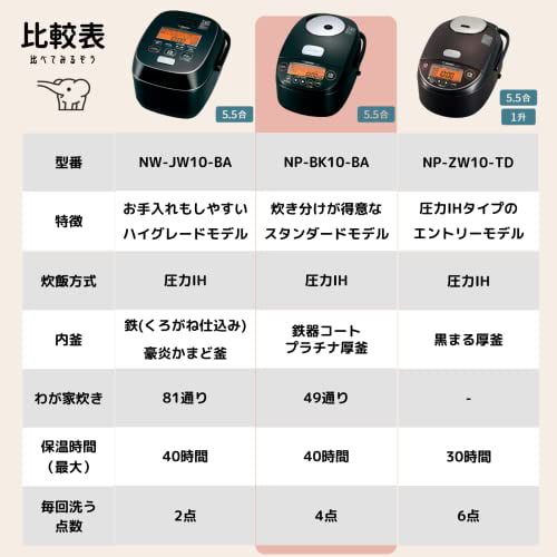 ZOJIRUSHI pressure IH rice cooker (5.5-cooked) Black ZOJIRUSHI Extreme  Cooked NP-BK10-BA// Cooking