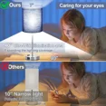 thumbnail image 5 of Set of 2 Touch Control Table Lamps with 2 USB & AC Outlet,3-Way Dimmable Bedside, 5 of 5
