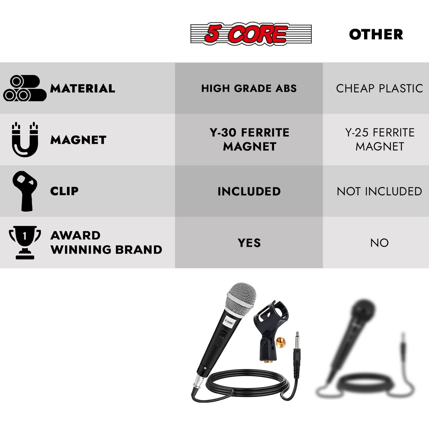 Professional Cardioid Dynamic Vocal Microphone with On/Off Switch & XLR Cable for Karaoke, Live Singing, and Public Speaking