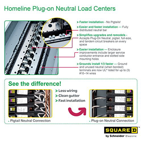 Square D Homeline 100 Amp 24-Space 48-Circuit Plug-On Neutral Load Center with Cover for sale online 