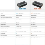 ScreenBeam Bonded MoCA 2.5 Network Adapter ECB7250K02