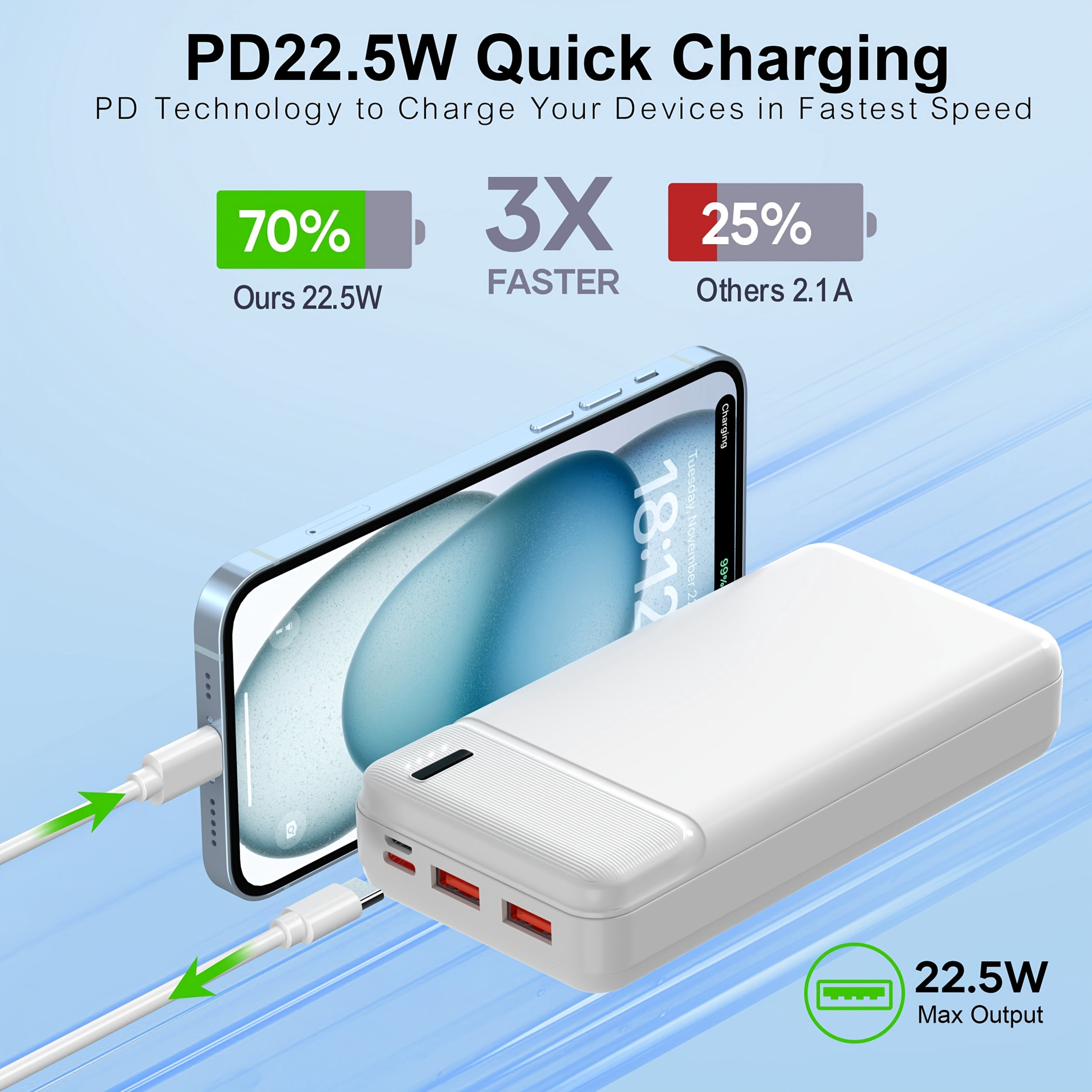 PD 22.5W 20000mAh Power Bank, USB-C Portable Charger for Phone Tablet Heated Clothes, Christmas Birthday Gift