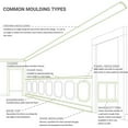 thumbnail image 5 of 5 3/4"H x 5 7/8"P x 7 7/8"F x 94 1/2"L Flower Crown Moulding, 5 of 5