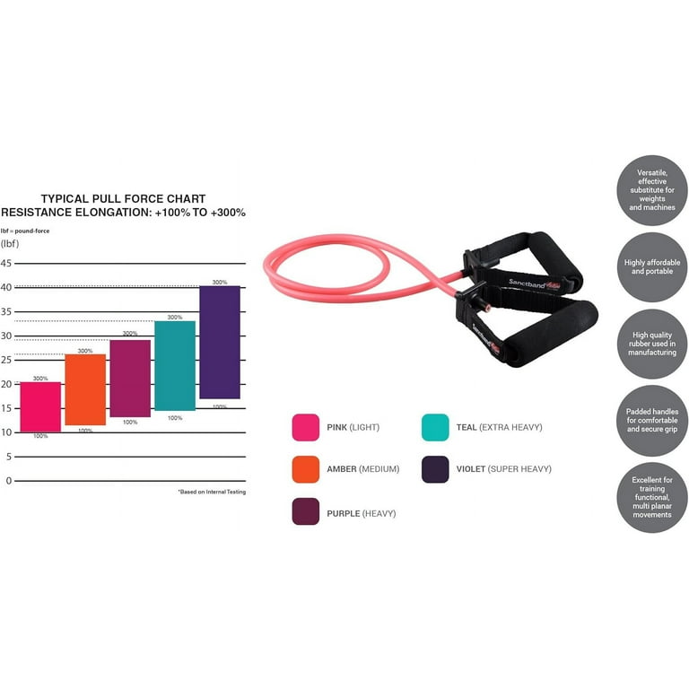 Made In Malaysia) Level 2 Medium (Amber) Sanctband Active Resistance  Exercise Tube W/Soft Handles Door Anchor Professional Elastic Tubing For  Physical Therapy Pilates at-Home Workout Rehabilitation - Walmart.com