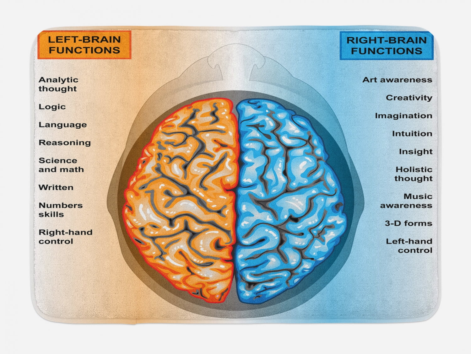 Right brained left brained. Left brain right brain. left brain skills.