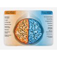 thumbnail image 1 of Educational Bath Mat, Human Brain Left and Right Functions List Mentality Intellect Neurology, Non-Slip Plush Mat Bathroom Kitchen Laundry Room Decor, 29.5 X 17.5 Inches, Pale Blue Orange, Ambesonne, 1 of 2