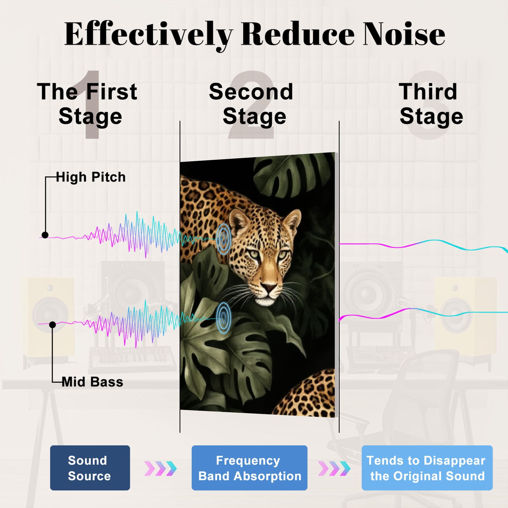 8 Pack Art Acoustic Panels Sound Absorbing Tropical Jungle Leopards Monkeys Parrots Sloths Decorative Soundproof Wall Panels Self Adhesive for Nursery Game Room Bedroom 48"x32"