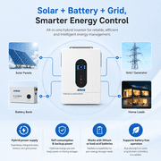 ANENJI 12000W Hybrid Solar Inverter 48V,Dual MPPT 500V 160A Charger,120/240V Split-Phase,Support Parallel 6 Units UL certification