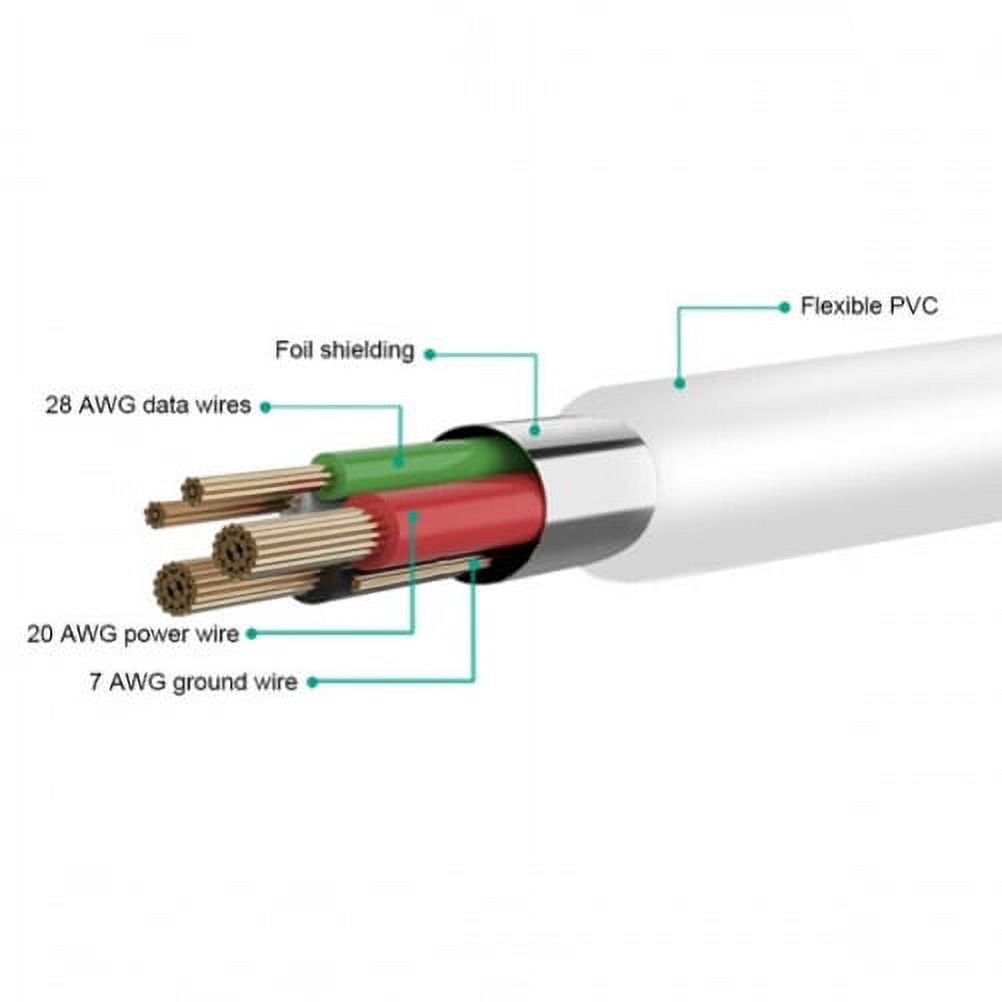 For TCL 30/40 XE 5G - 18W Fast Home Charger, PD Type-C 6ft USB-C Cable Quick Power Adapter Travel Wall for TCL 40 XE 5G, 30 XE 5G Phones